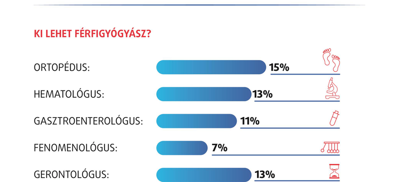 Még egy terület, amiben a nők sokkal okosabbak a férfiaknál