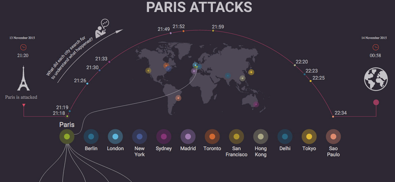 Mire keres rá a világ, amikor beütnek a terroristák?