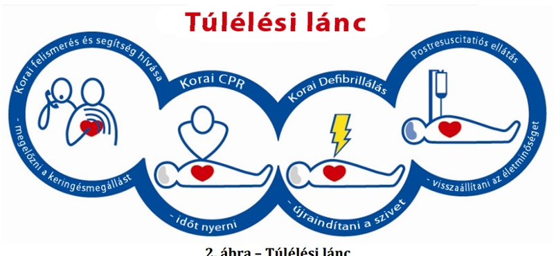 Ezentúl kicsit másképp kell életet menteni