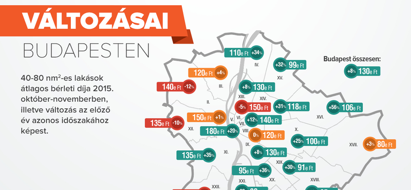 Fehéríthetik az albérletpiacot az új adójavaslatok