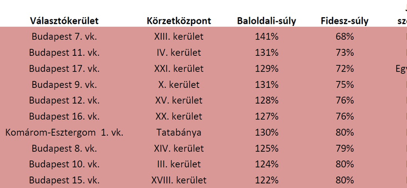 Íme a legesélyesebb ellenzéki jelöltek – lista a 106 választókerületről