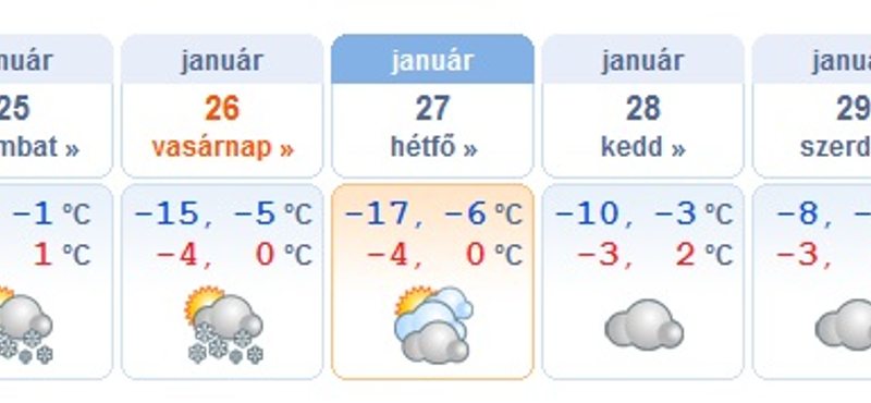 Fogcsikorgató hideg jön, akár -17 fok is lehet