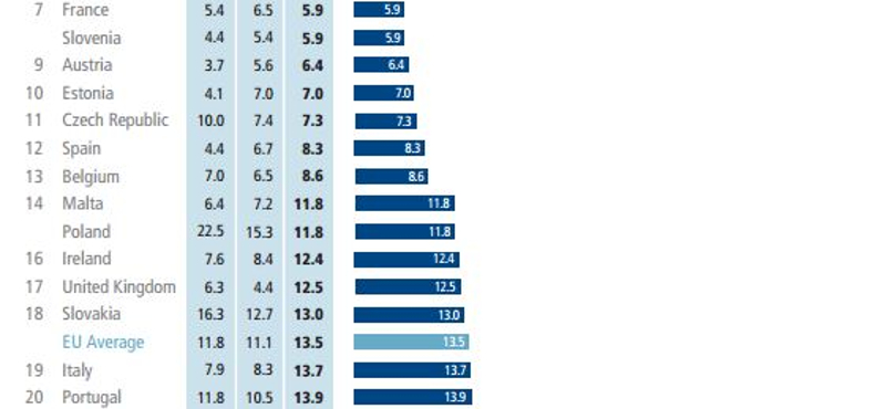 Nyomorult dolog magyar gyereknek lenni