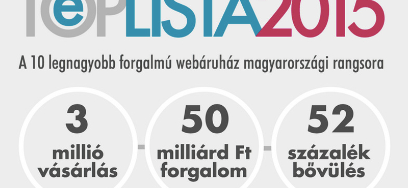 1400 webshop van az országban, itt a toplista a 10 legnagyobbról