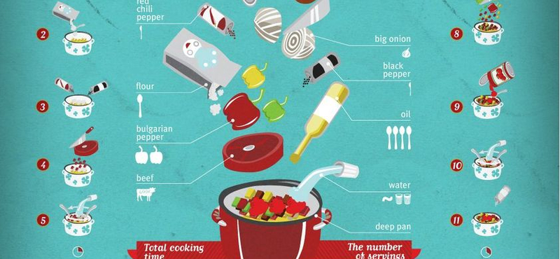 Így készül a "goulash" - infografika